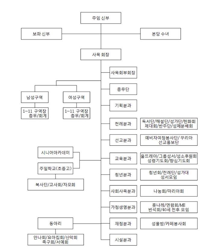 기구도