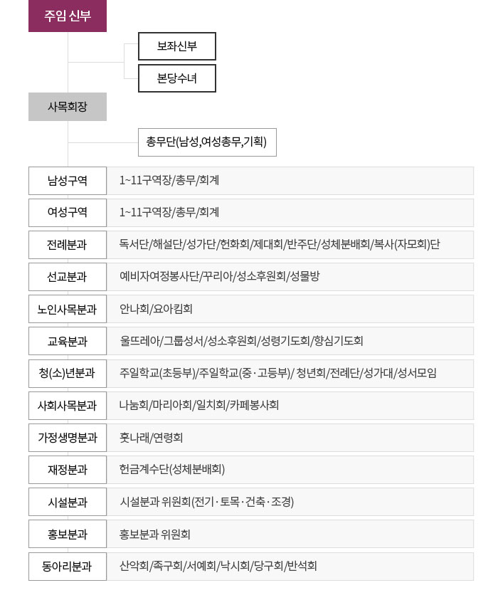 기구도